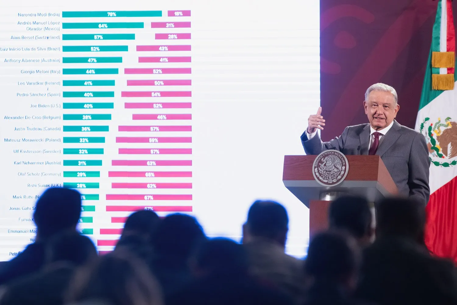 Inversión extranjera alcanza récord en primer semestre de 2023; producir riqueza y distribuirla es un objetivo de la 4T: AMLO Inversión extranjera alcanza récord en primer semestre de 2023; producir riqueza y distribuirla es un objetivo de la 4T: AMLO