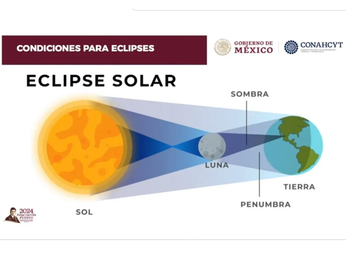 Revelan hora exacta en que se verá el eclipse en los estados de México Revelan hora exacta en que se verá el eclipse en los estados de México