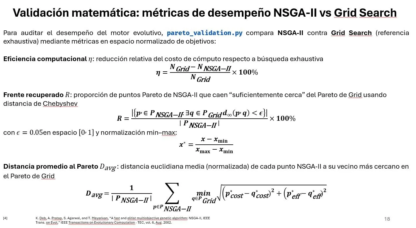 La Inteligencia Artificial al servicio de la construcción; desarrolla estudiante de Maestría de la UAS asistente virtual para optimizar el diseño estructural La Inteligencia Artificial al servicio de la construcción; desarrolla estudiante de Maestría de la UAS asistente virtual para optimizar el diseño estructural