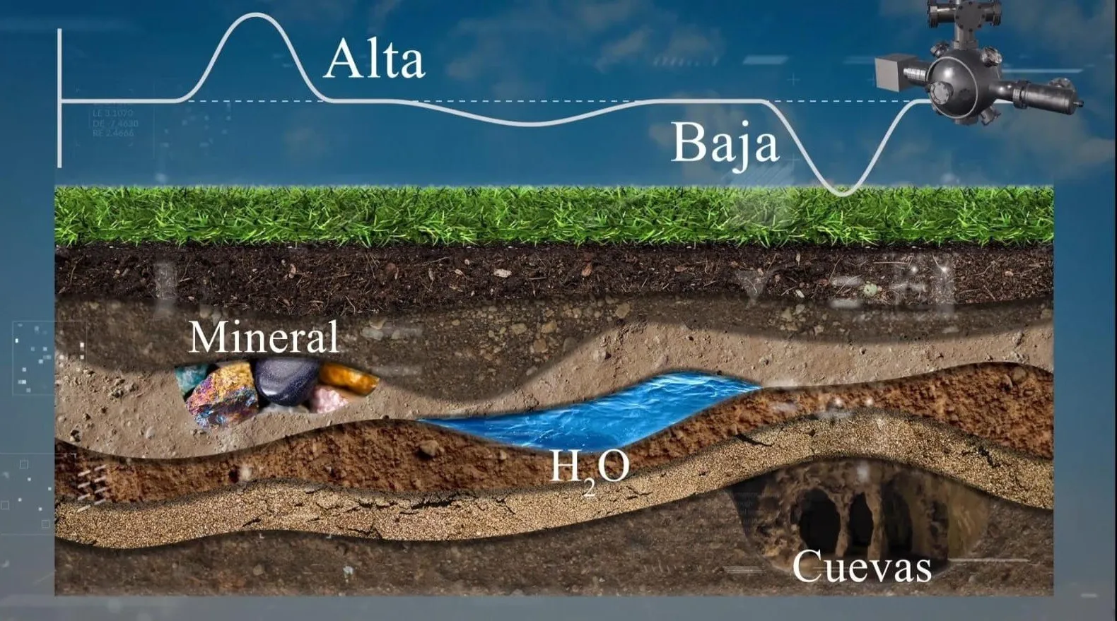 De la física cuántica a la exploración del subsuelo: investigación de la UAS recibe nueva patente nacional por innovador sistema láser De la física cuántica a la exploración del subsuelo: investigación de la UAS recibe nueva patente nacional por innovador sistema láser
