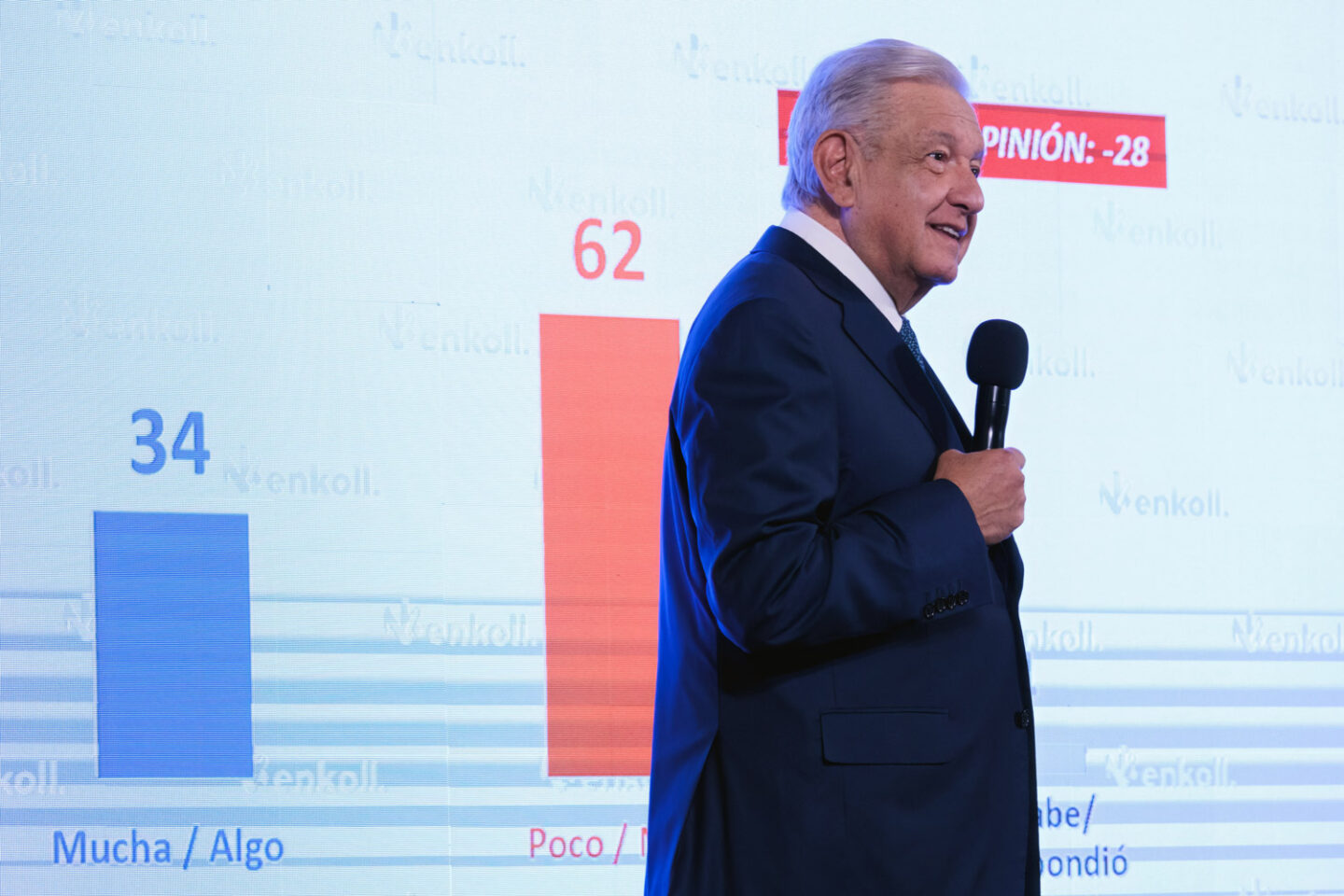 Presidente propone destinar fideicomisos extintos del Poder Judicial para ayudar a población afectada de Acapulco
