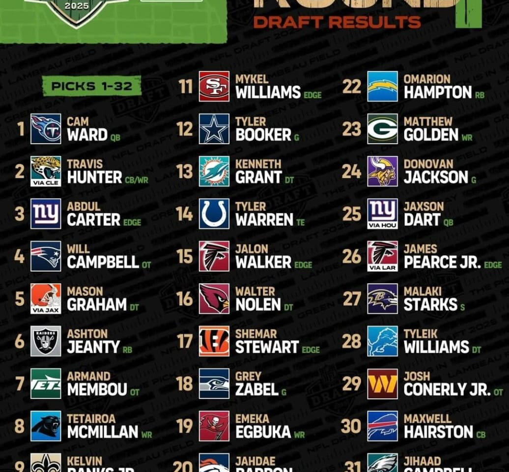 Arranca el Draft de la NFL 2025 en Green Bay: fechas, orden de selección y lo más destacado de la primera ronda