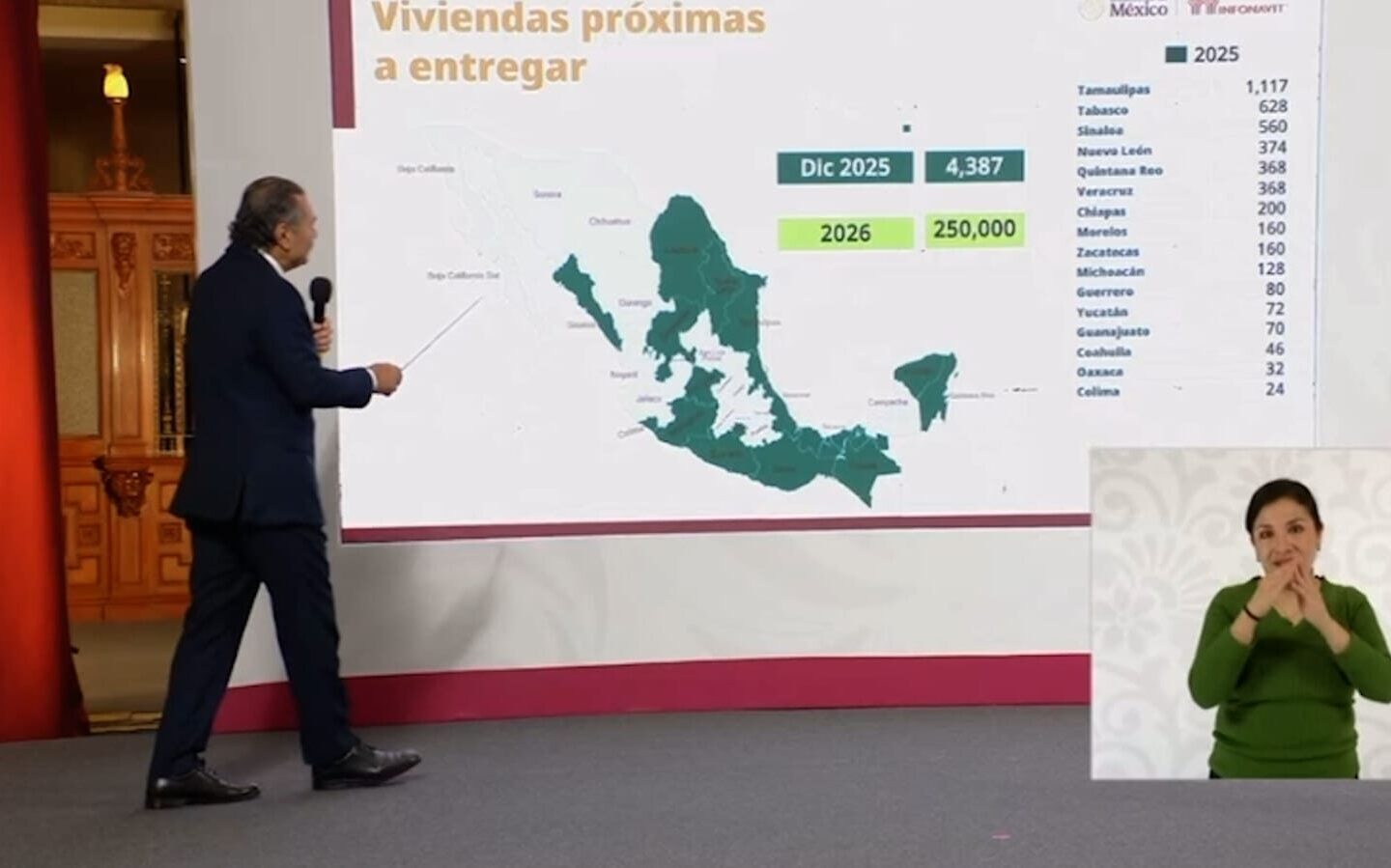 Sinaloa tendrá 560 viviendas de Infonavit terminadas en diciembre de 2025